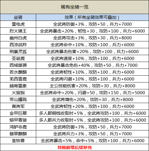 【萌新必阅】了解一些基础资料，将事半功倍。