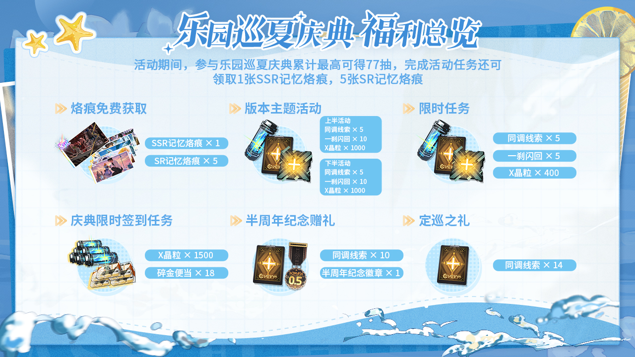 福利总览：活动期间最高得77抽
