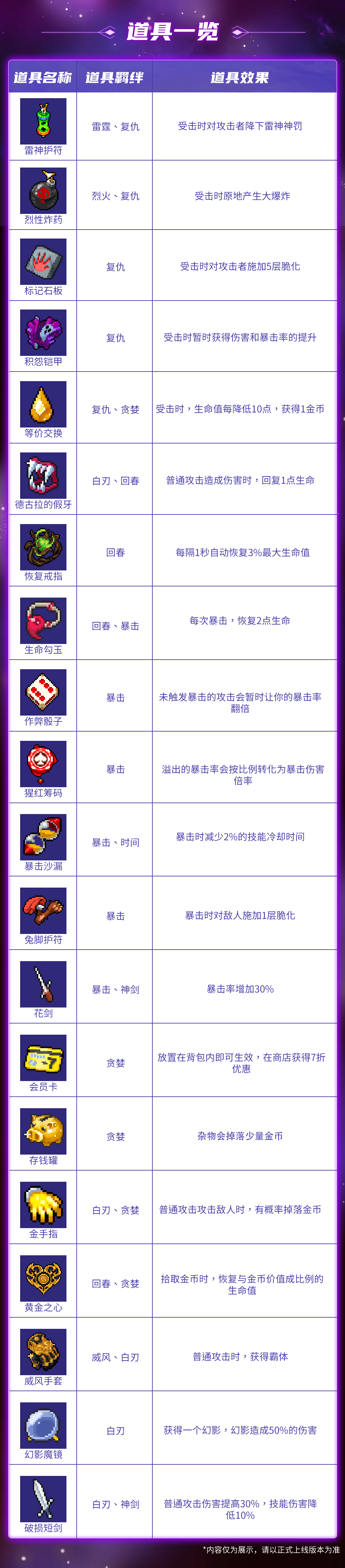 [奇物共鸣试炼]——新道具