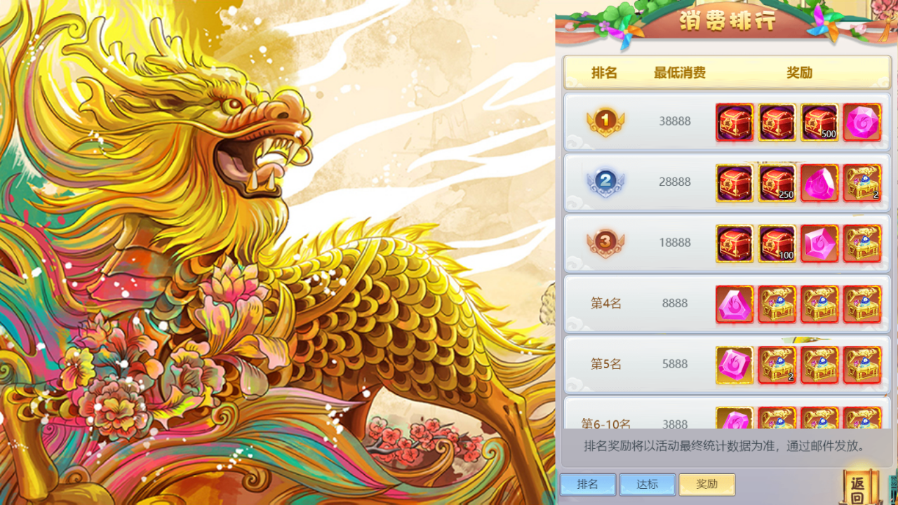 本期活动消费排行