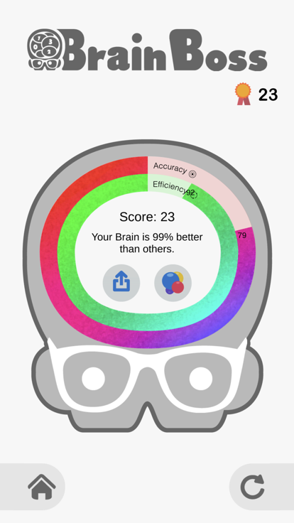 Brain Boss游戏截图