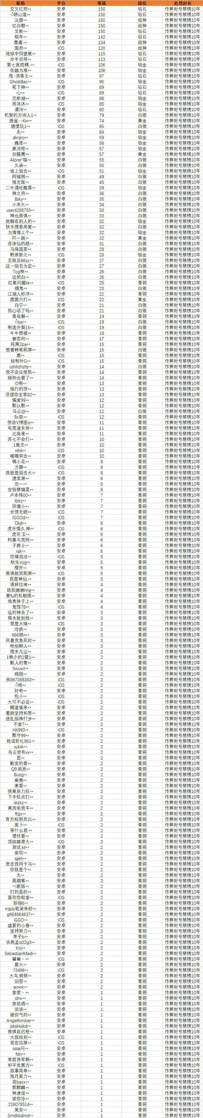 《使命召唤手游》3月16日外挂打击公告