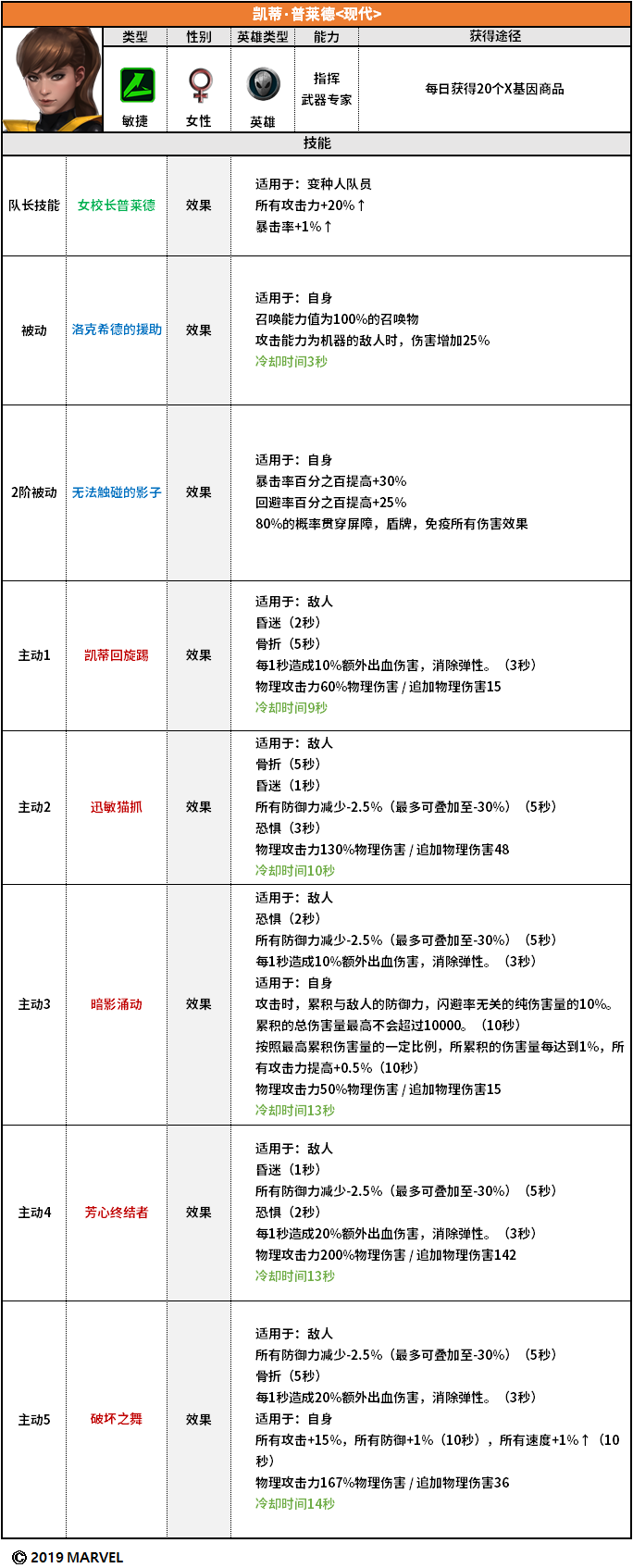 【更新公告】5.4.0更新详情及维护公告