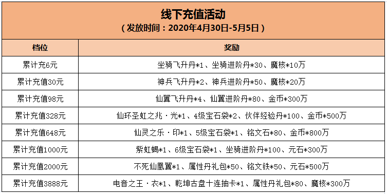 《蜀剑苍穹》迎五一，福利活动大爆料！