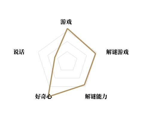 玩家故事 | 我们不一样，但都对迷室爱得深沉