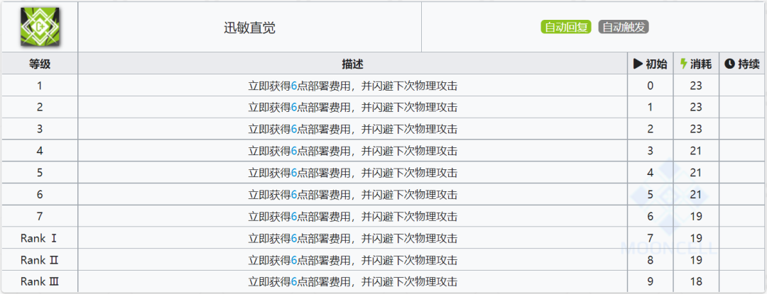 《明日方舟》电脑版