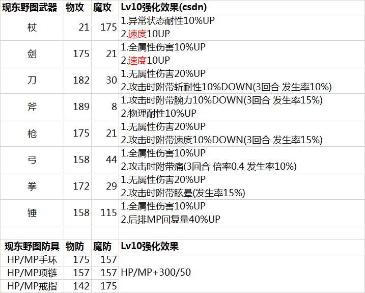 浅谈游戏中的装备积累|另一个伊甸 : 超越时空的猫 - 第20张