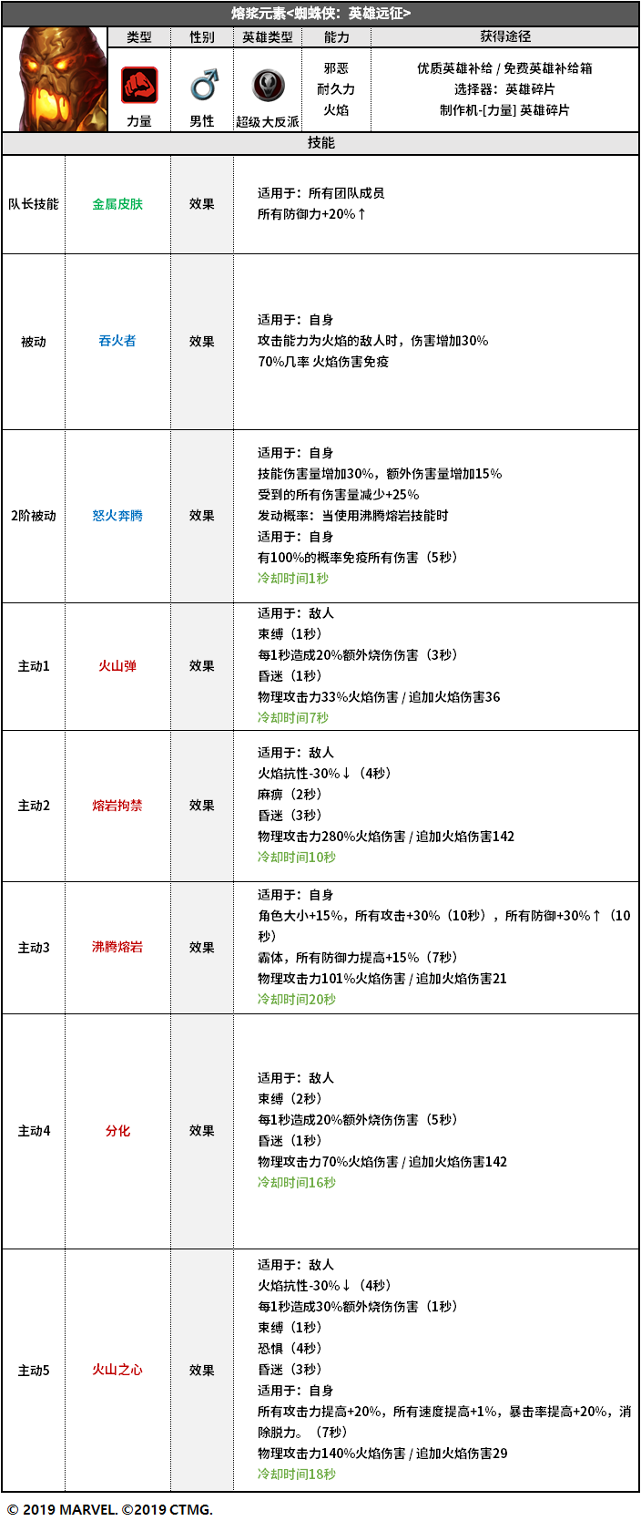 【影游同步】5.2.0更新详情及维护公告