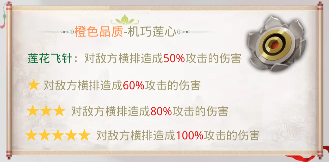 橙色品质神器