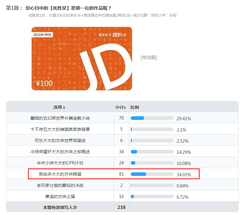 《方块世界观》同人小说征集赛果公布