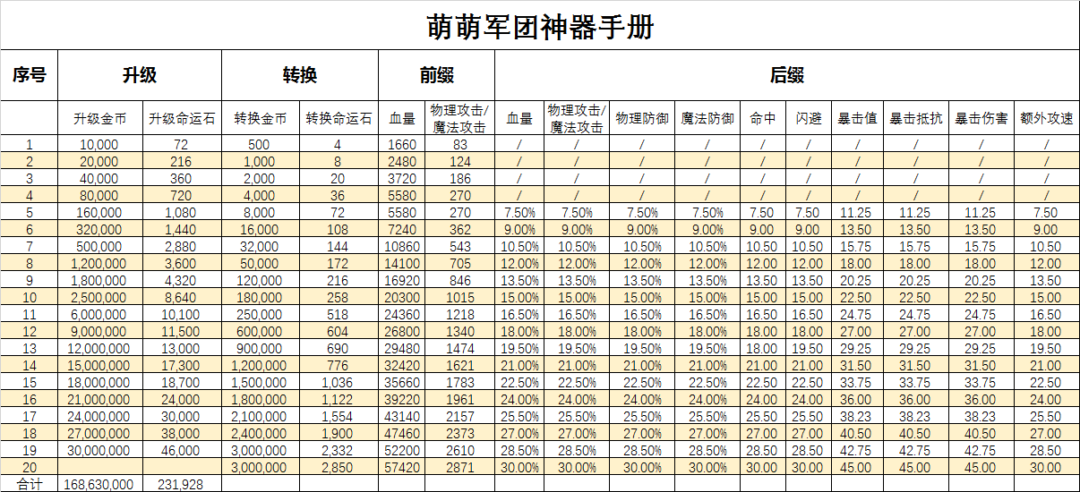 【尼莫出品】第11期-萌萌军团神器手册