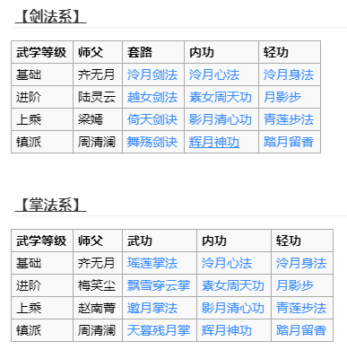 《烟雨江湖》门派介绍（三）——泠月宫