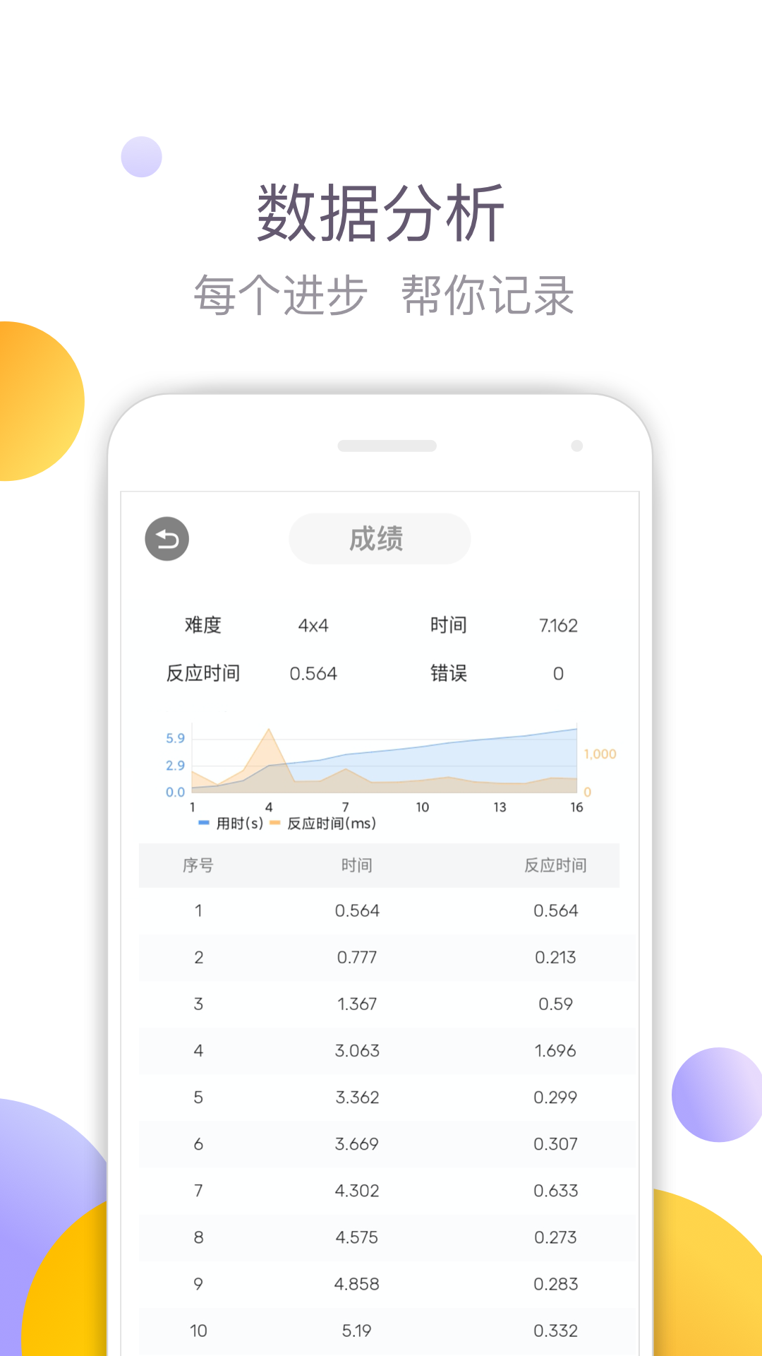 舒尔特方格游戏截图