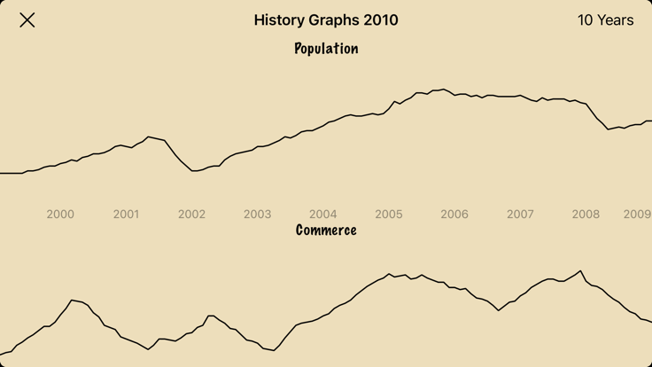 CTMayor - 城市模拟游戏截图