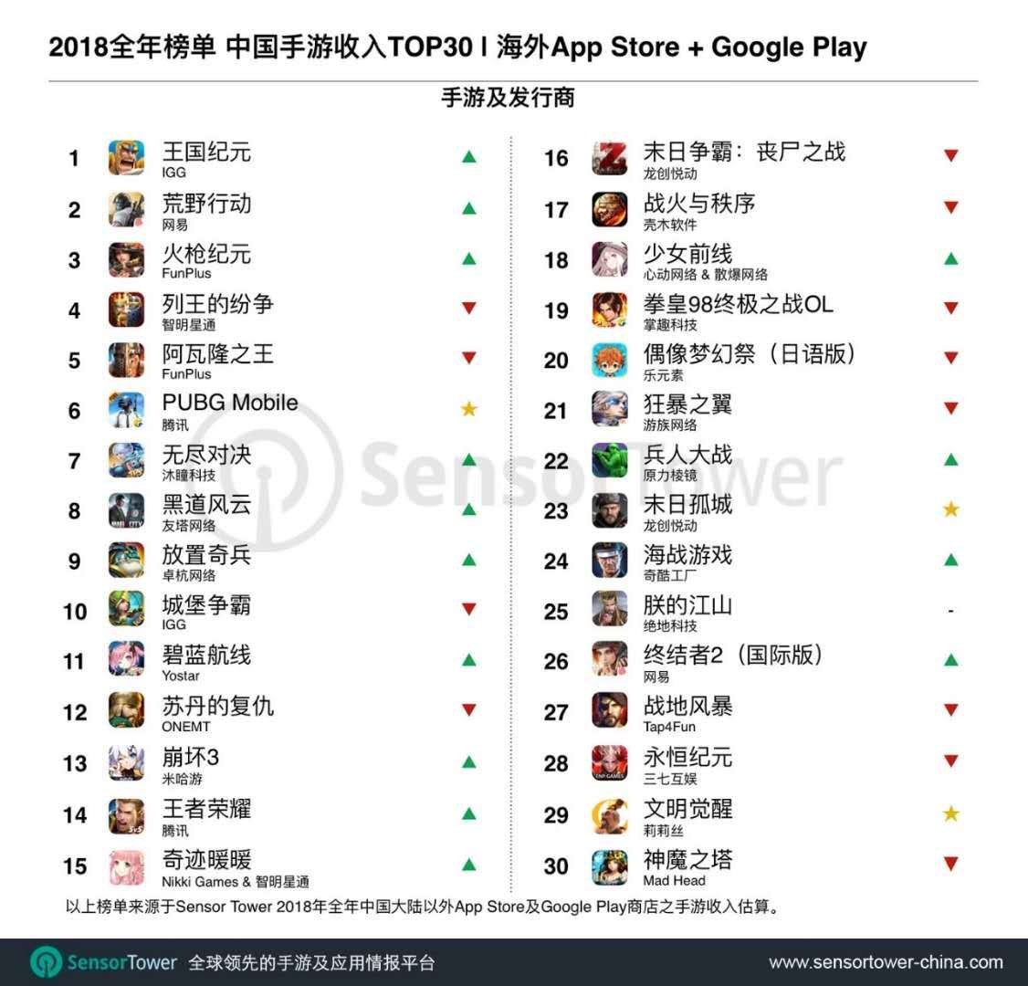 荒野行动 制作人首度复盘 不到人 如何做出日本市场爆款 游戏葡萄综合 Taptap 游戏葡萄社区