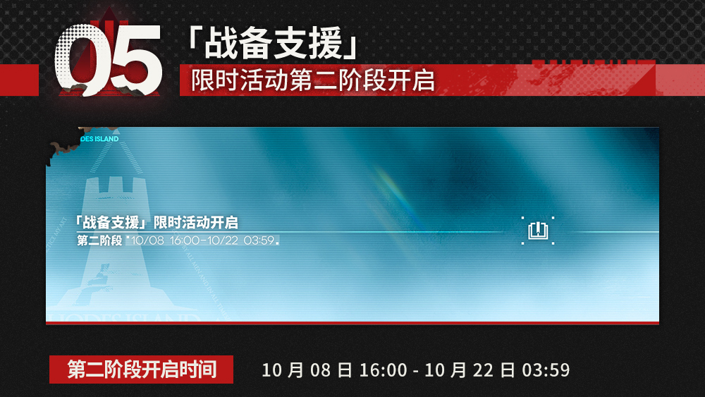 「战备支援」第二阶段开开启