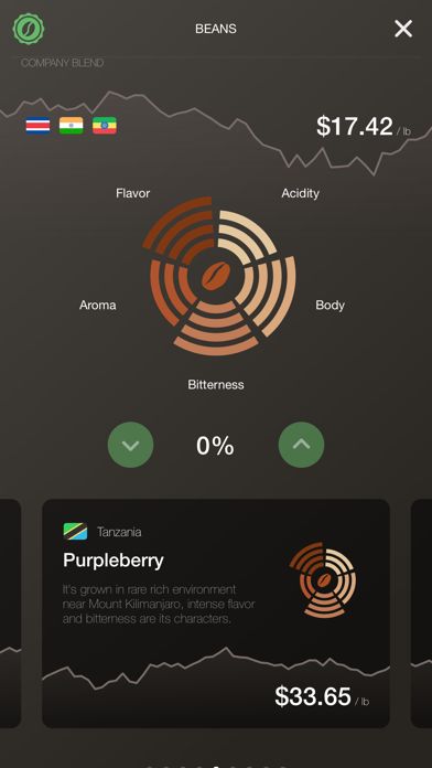 Coffee Inc: Business Tycoon游戏截图