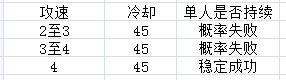 【游仙门】【风卷游侠】长路漫漫……唯剑作伴……hasaki  2021.4.8版本风游萌新向攻略|我的勇者 - 第14张