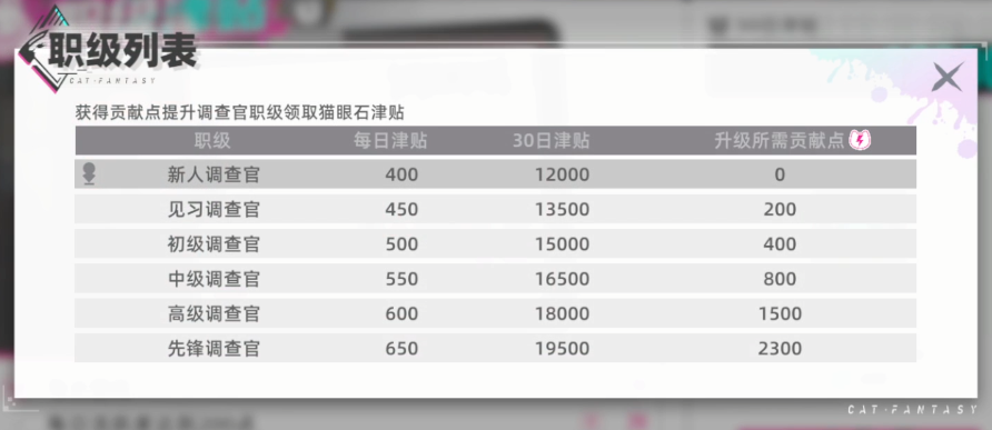 做任务升级等级，津贴领不停