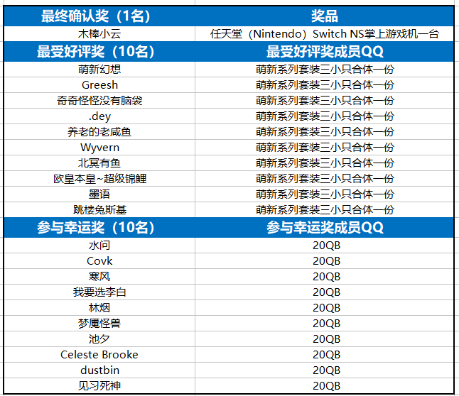 宠物征名活动中奖名单公布