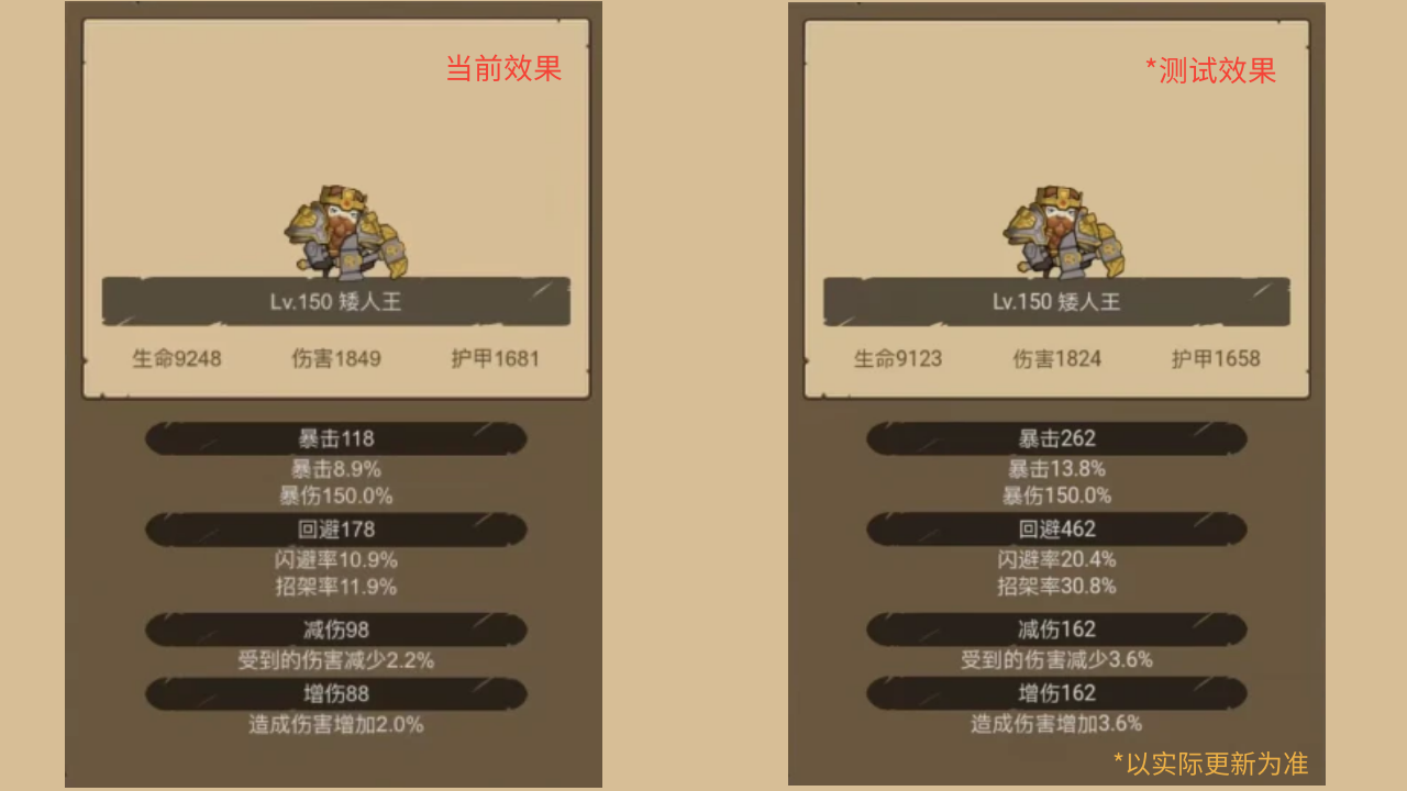 随从装备调整