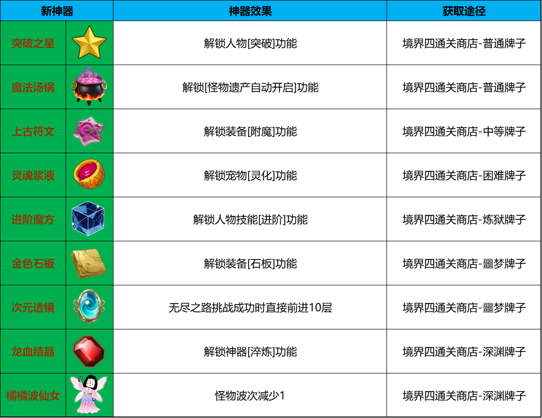 新神器