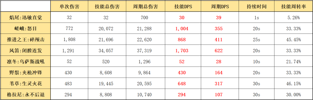 《明日方舟》电脑版