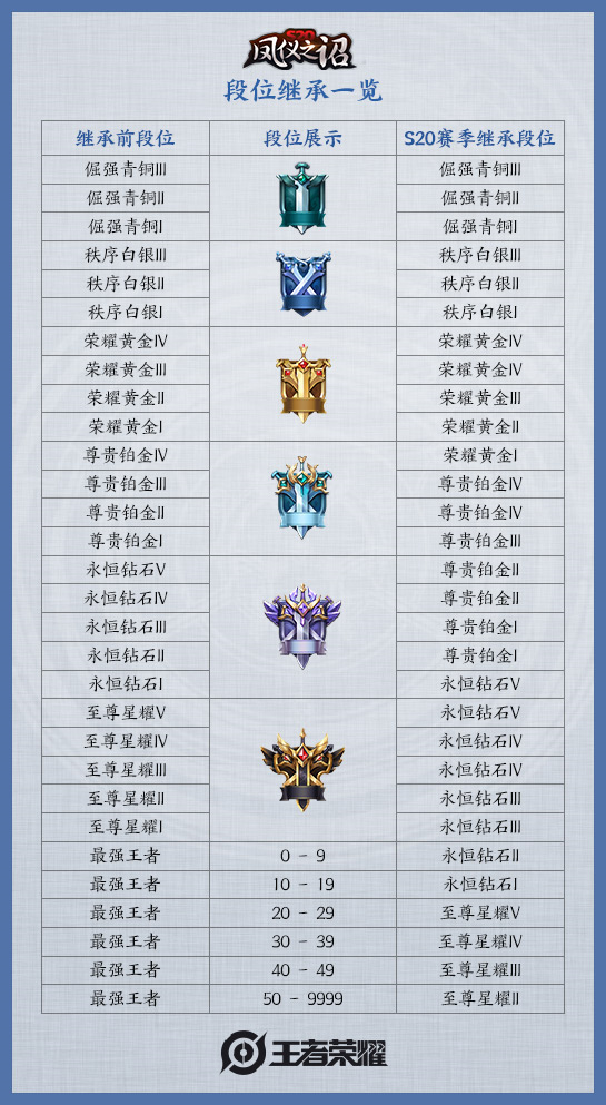 王者荣耀7月9日正式服版本更新公告，S20赛季开启[多图]图片18