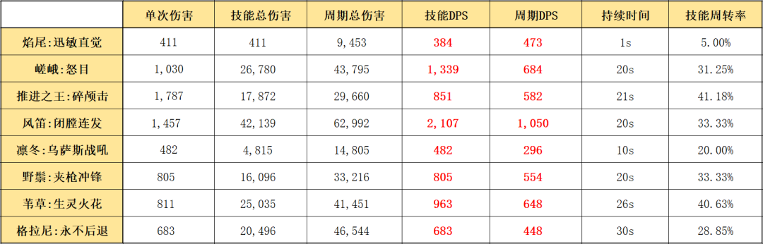 《明日方舟》电脑版