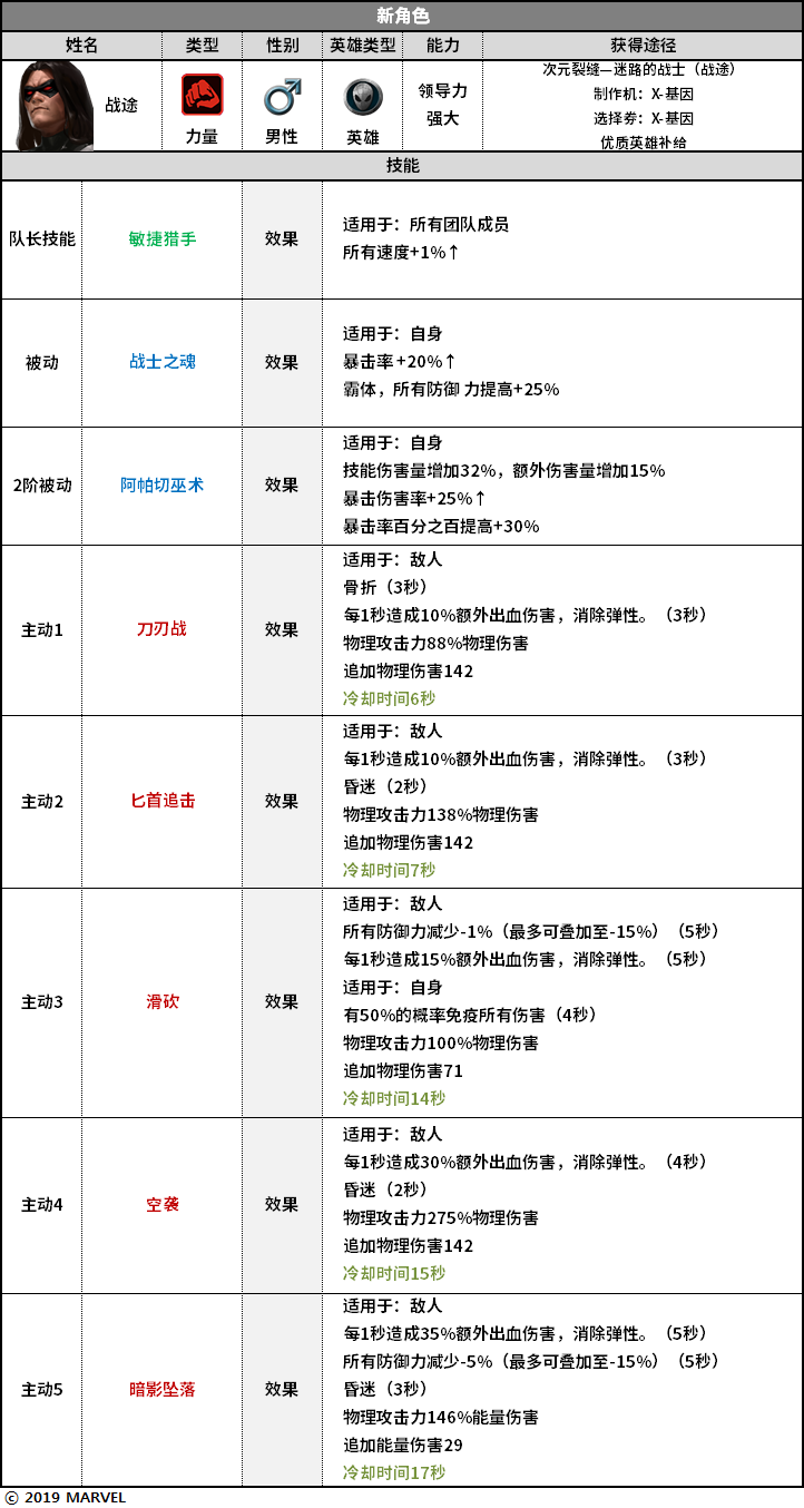 4.9.0更新详情及维护公告