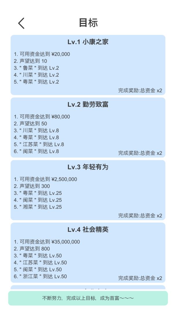 我赚钱超快-模拟饭店游戏截图