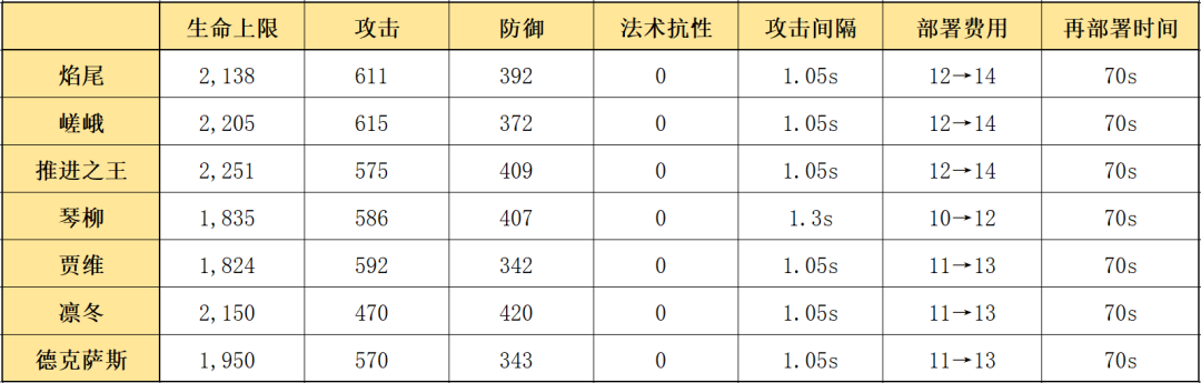 《明日方舟》电脑版