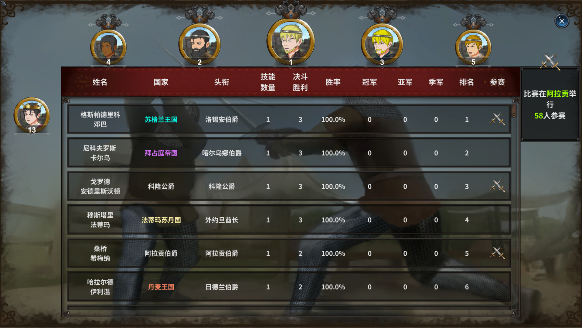 中世纪君主游戏截图