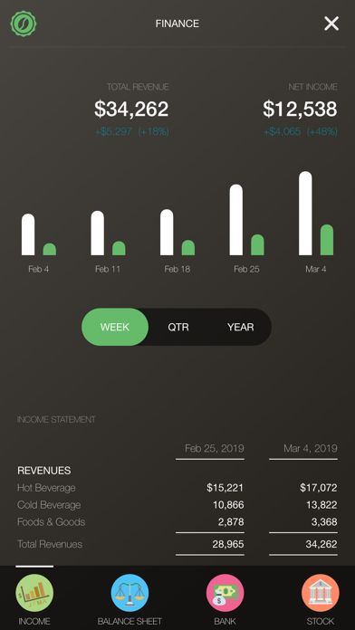 Coffee Inc: Business Tycoon游戏截图