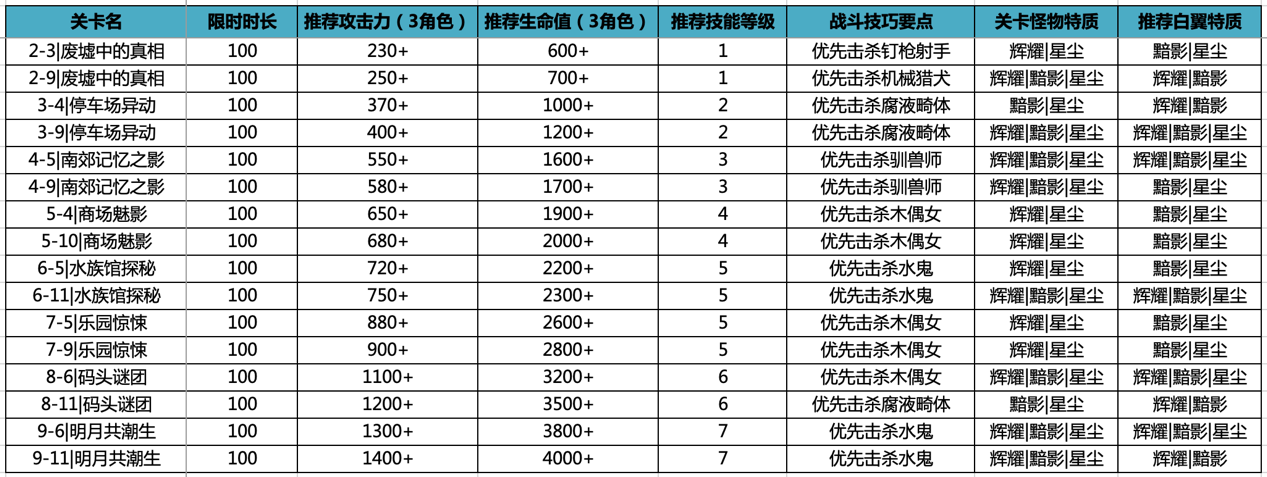 麻麻再也不担心我卡关了！白嫖党的胜利