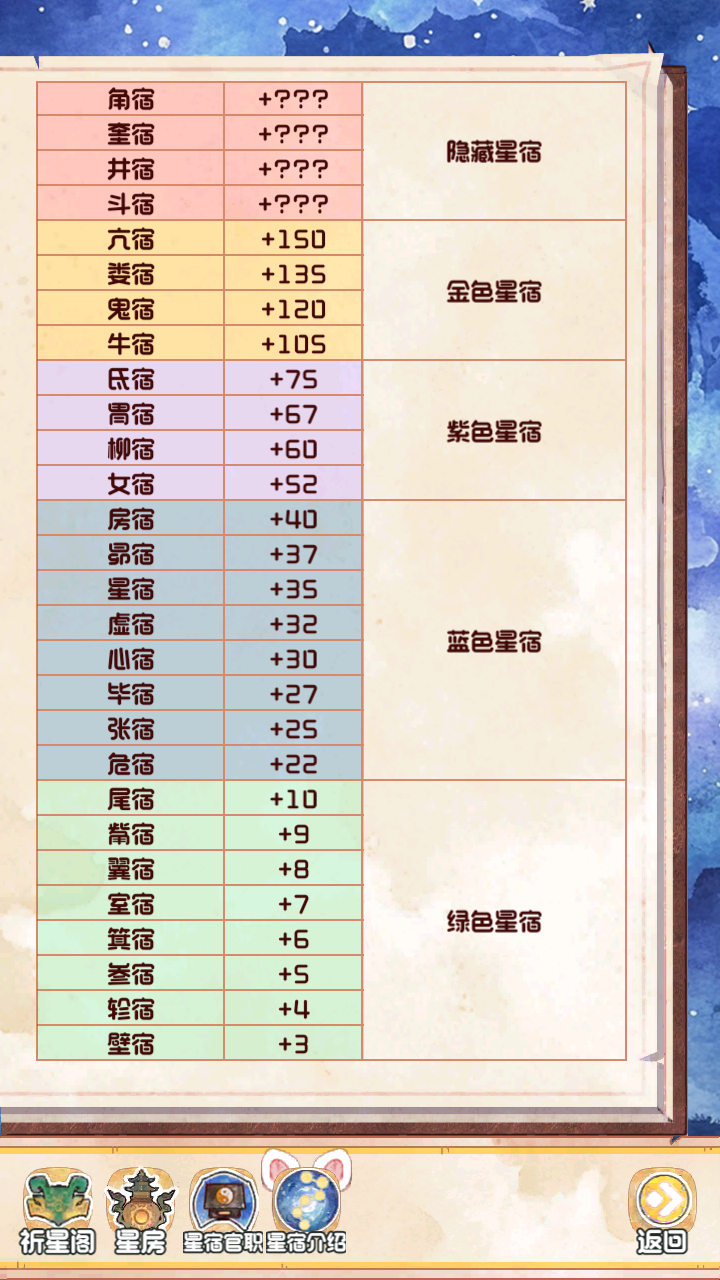 全新玩法「祈星阁」