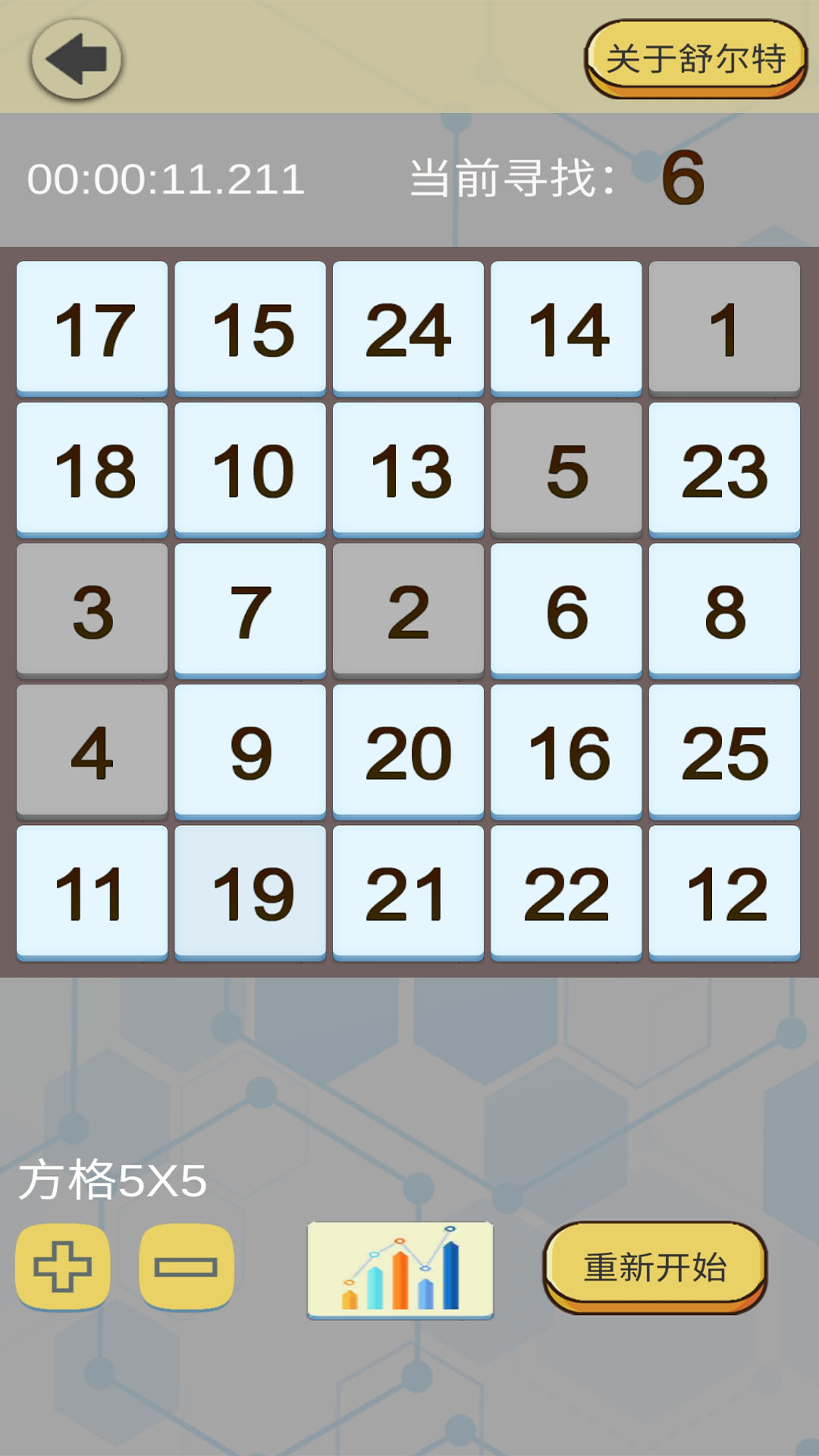 舒尔特表格游戏截图