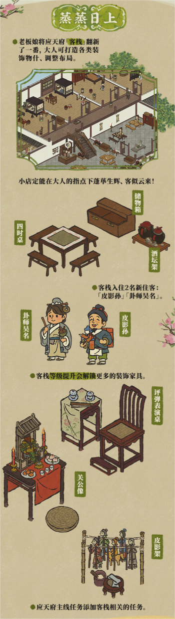 蒸蒸日上，生意兴隆