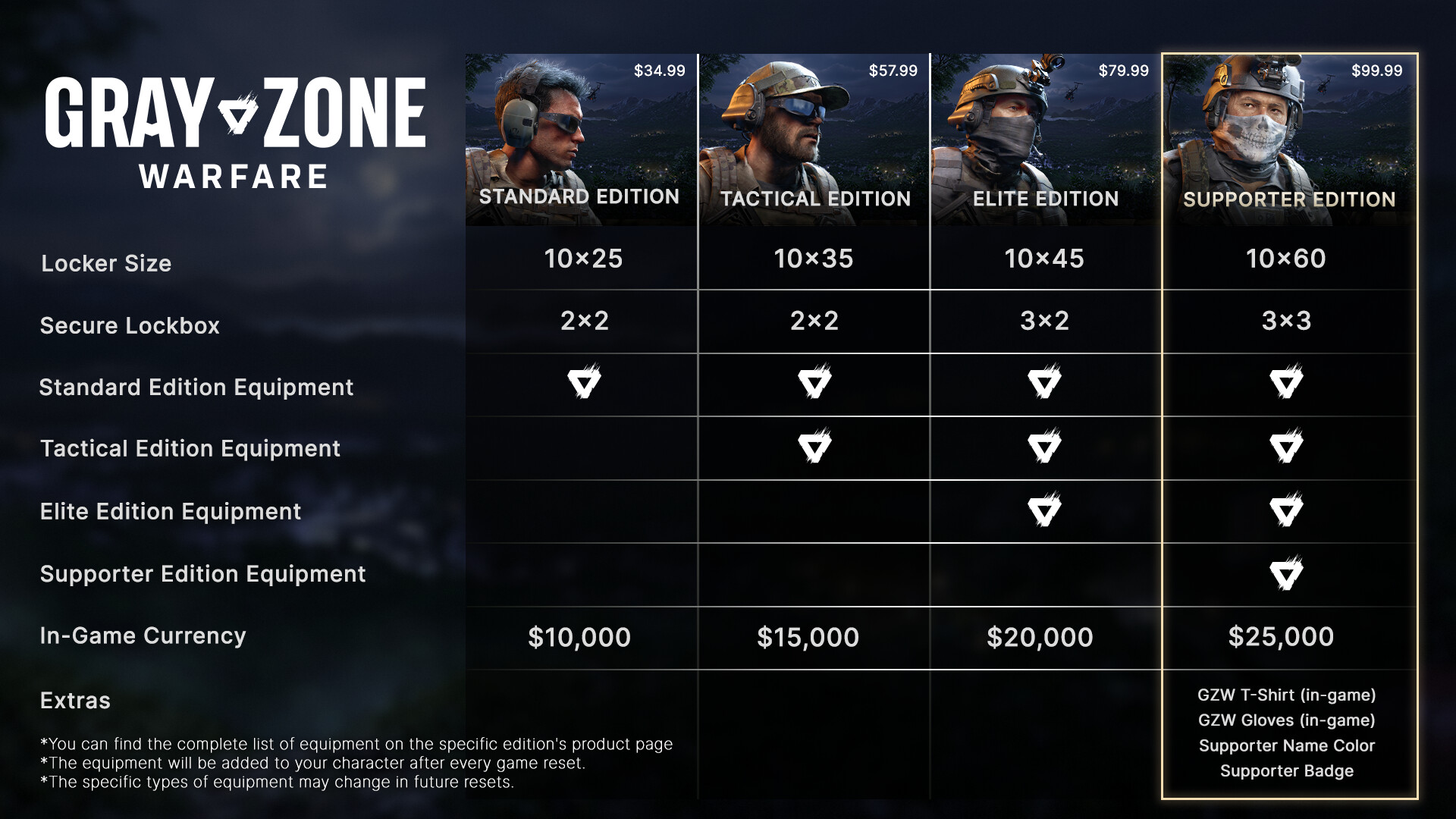 灰区战争游戏截图