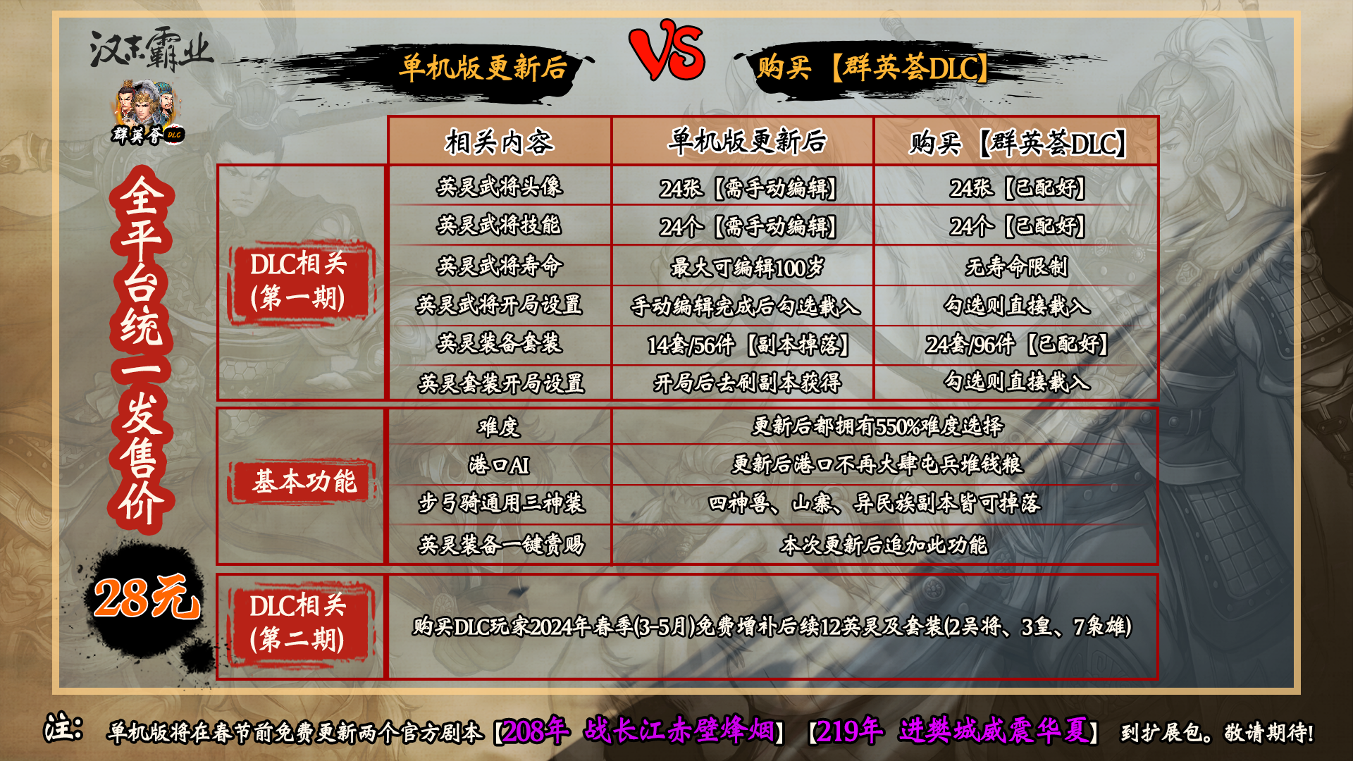 新DLC“群英荟”全平台发售
