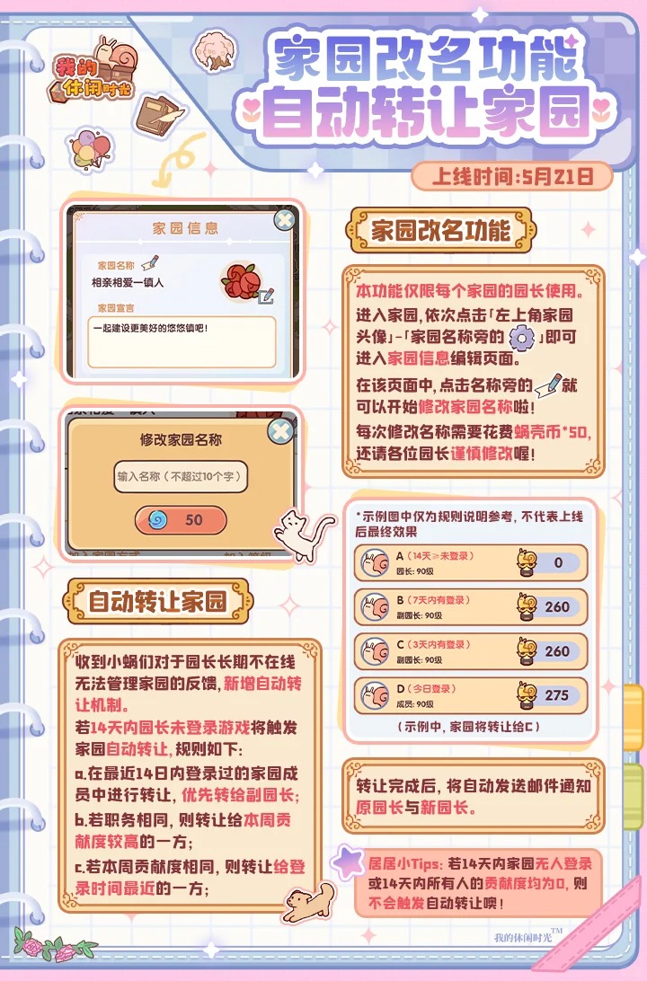 全新功能「家园改名&自动转让」