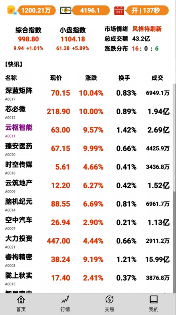 股市操盘手游戏截图