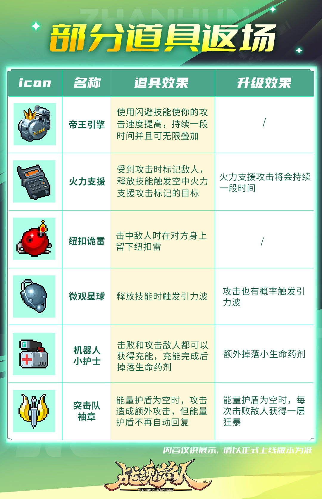 部分道具返场