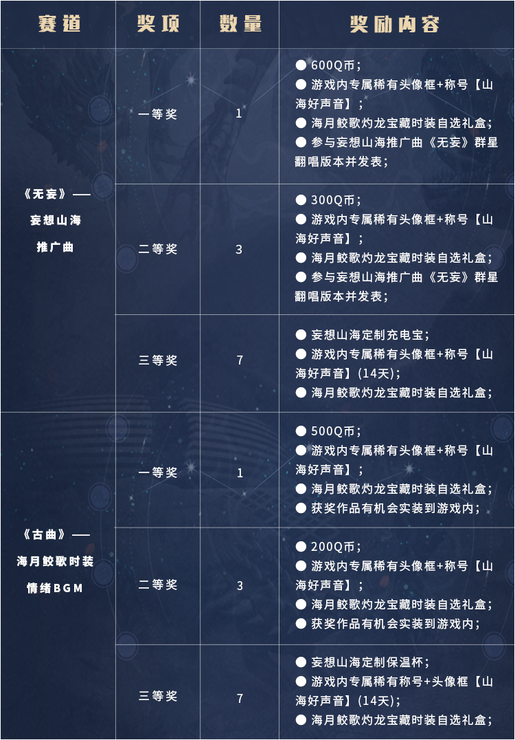 《妄想山海》x全民K歌 聯動開啟K歌音樂人計劃 ——尋找遊戲星唱將 - 第3張