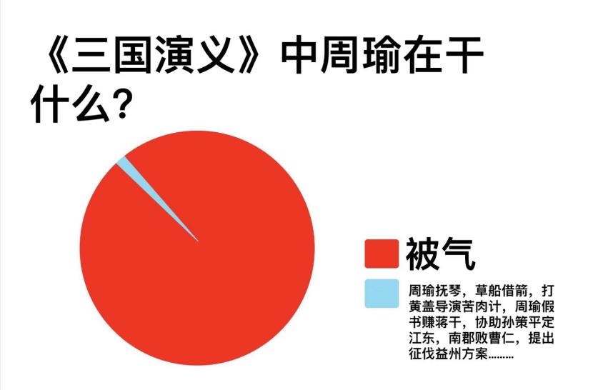 周公瑾薛定谔的度量——军资随便让 老婆不许抢