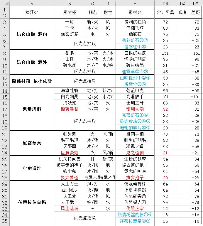 浅谈游戏中的装备积累|另一个伊甸 : 超越时空的猫 - 第22张