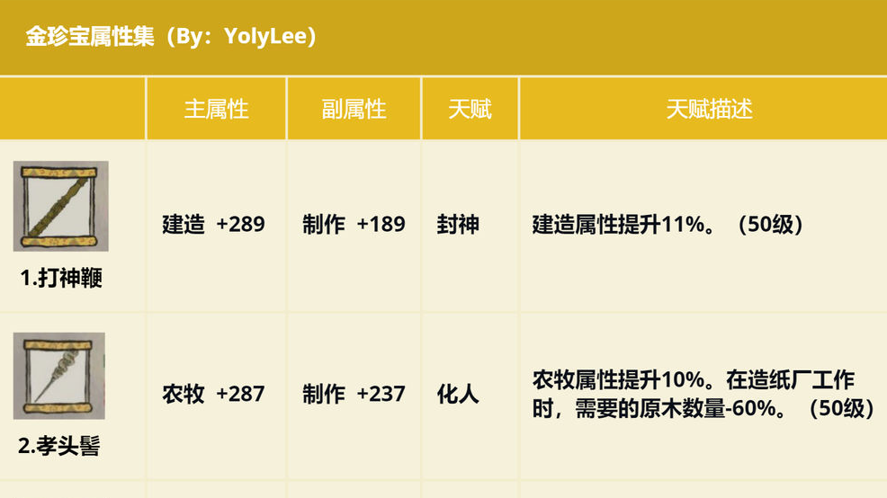 【整理向】 金蓝绿各级珍宝图鉴&佩戴建议