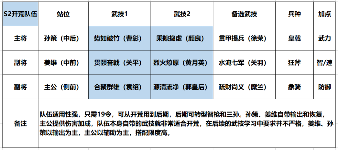 学府配将馆丨孙策姜维低战损开荒，无需担心兵力不足！