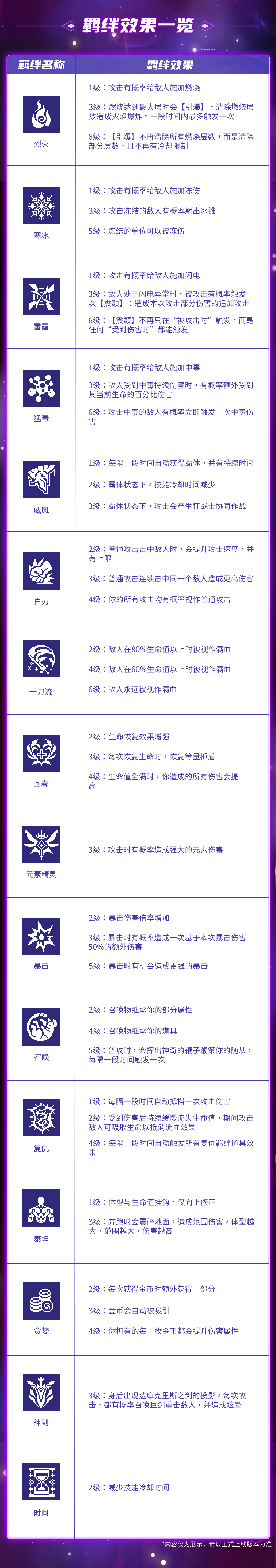 [奇物共鸣试炼]——道具羁绊