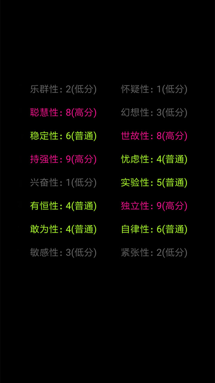 你了解自己吗游戏截图